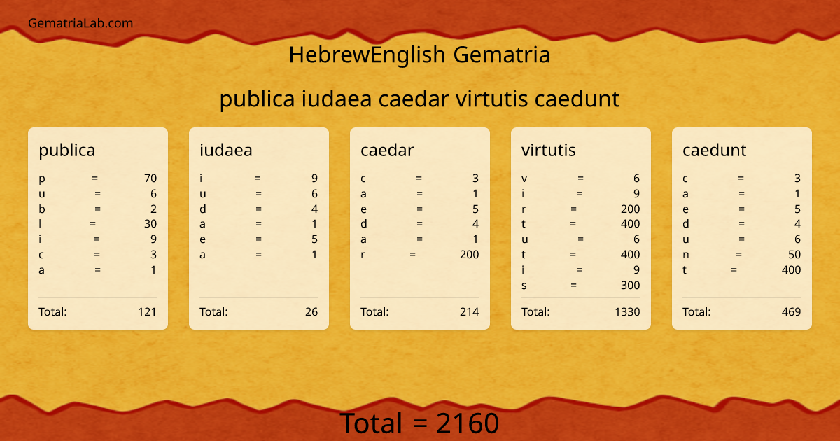 publica iudaea caedar virtutis caedunt in hebrewEnglish Gematria